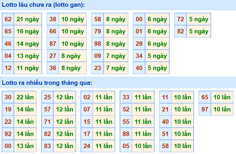 bang-phan-tich-soi-cau-lo cặp lô xiên 2 3 đẹp nhất hôm nay
