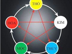 Cách tính lô đề theo ngũ hành