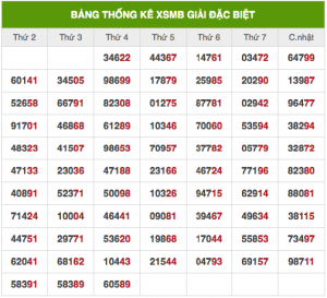 Dự đoán MB 27/10