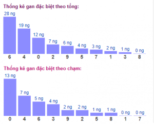 Soi cầu XSMB 11/3