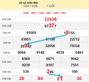 Dự Đoán XSMB 5/11/2025 